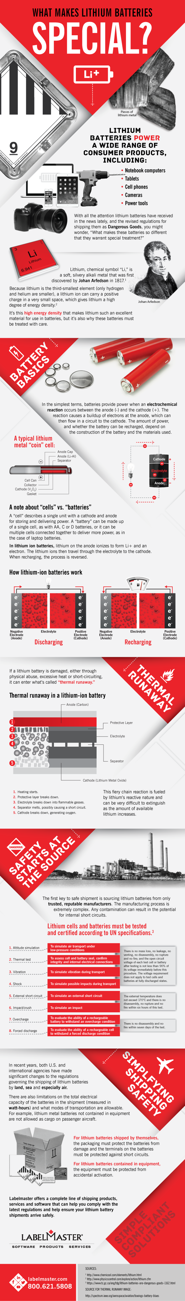 why_lithium_batteries_special_infographic