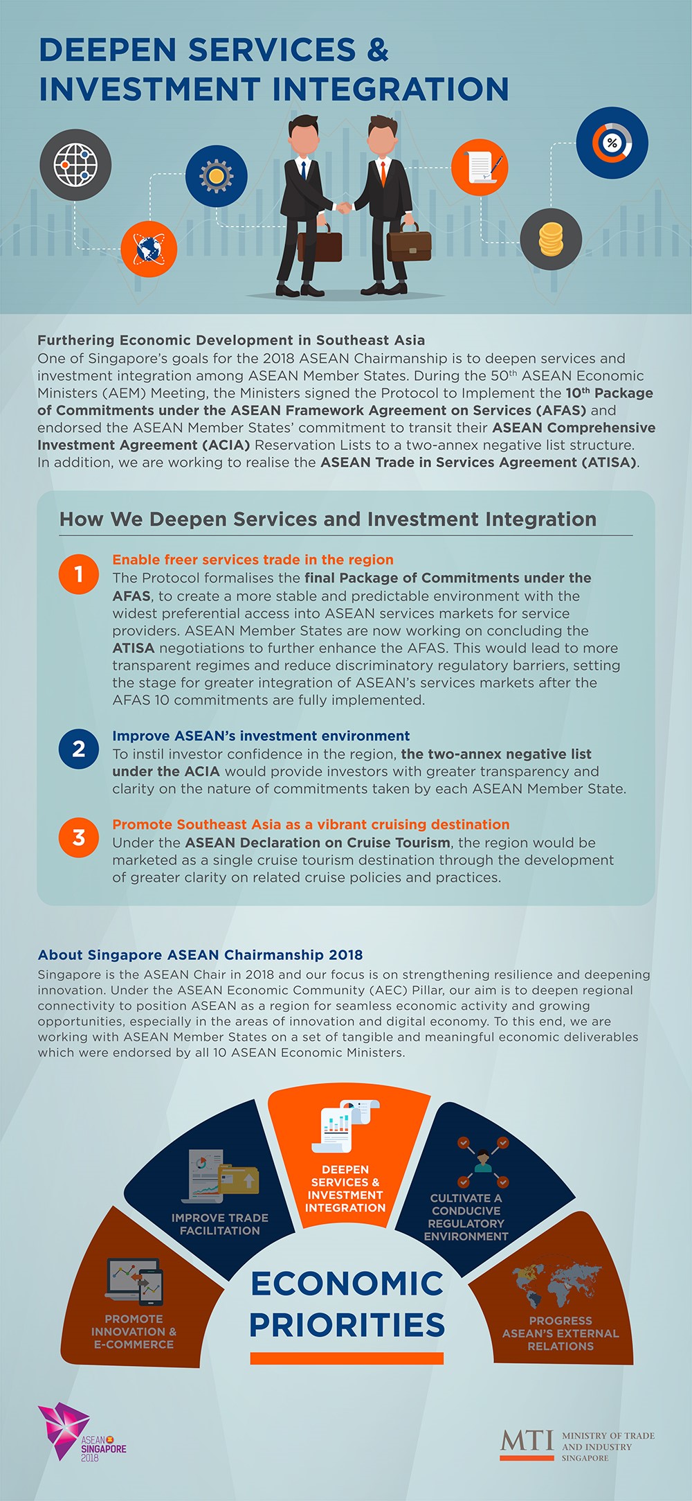 ASEAN 2018 Singapore Chairmanship: How We Deepen Services and Investment Integration